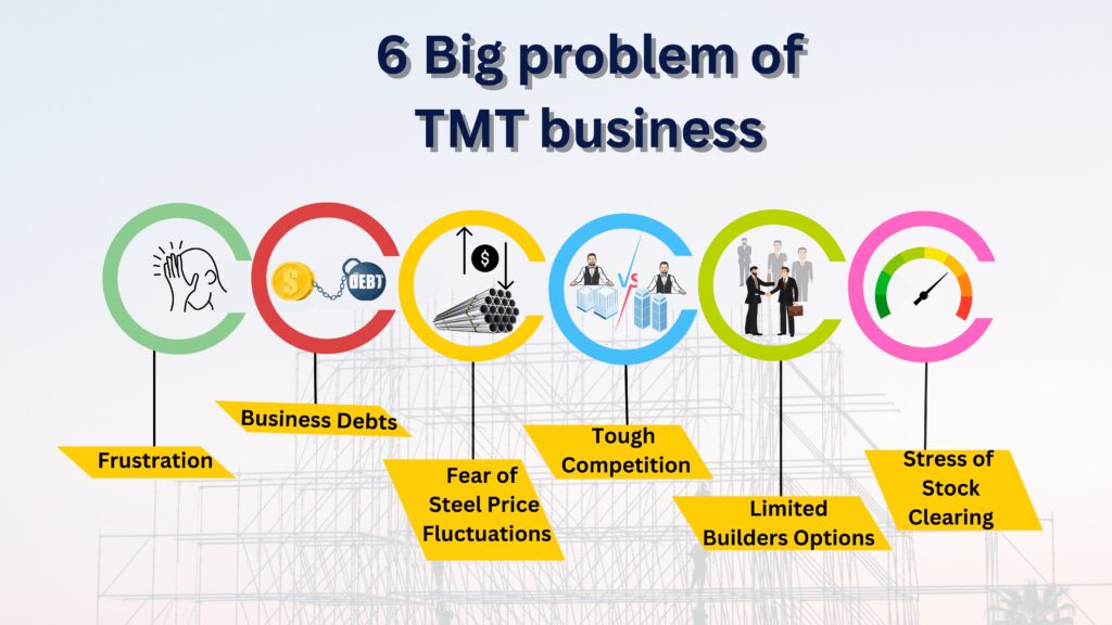 6 Big Problems of TMT Business