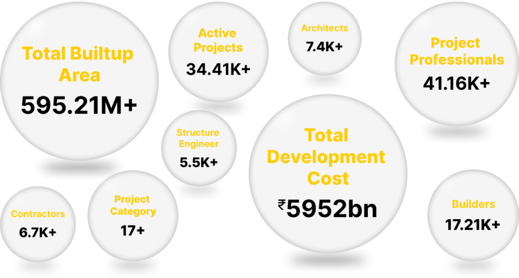 construction data