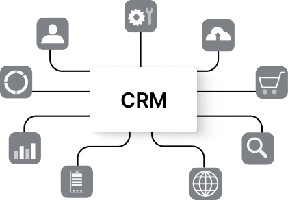 crm image