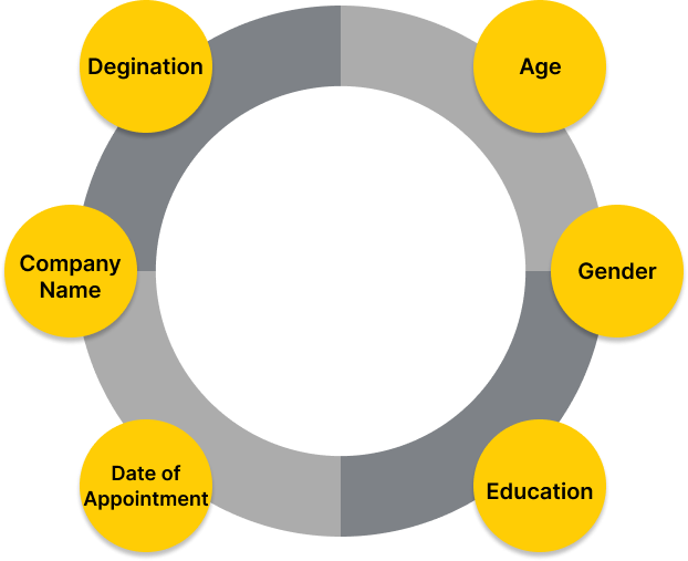 Demography